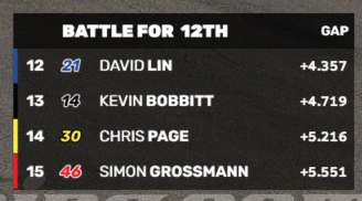 Battle