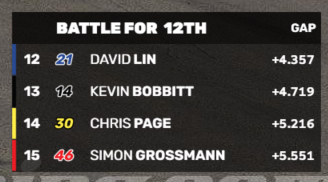 Battle