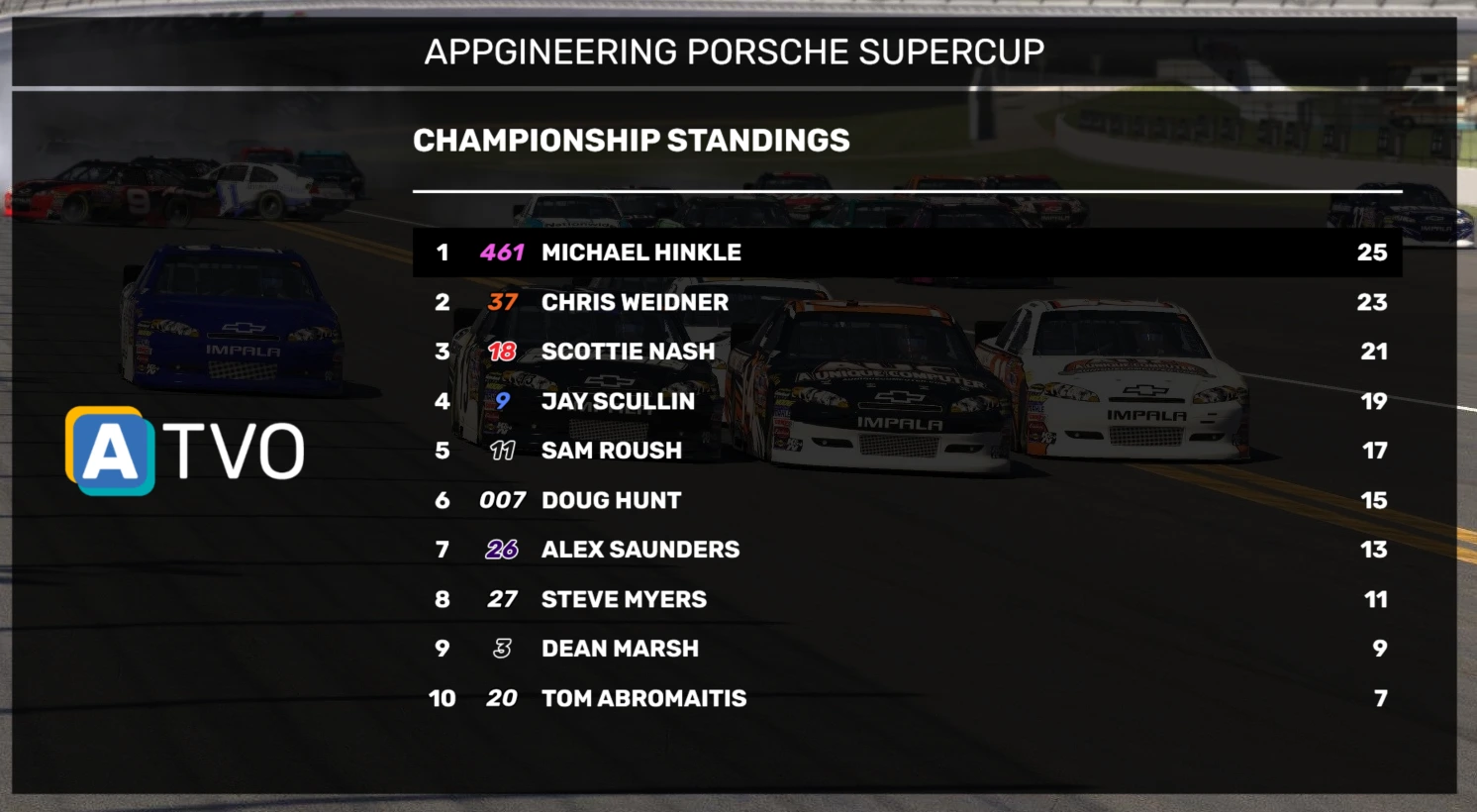Championship