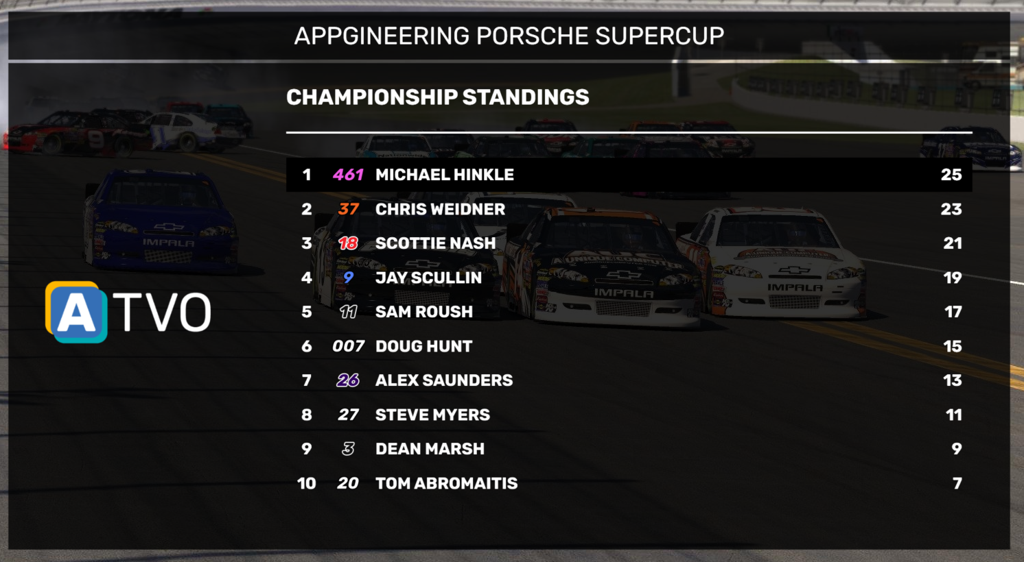 Championship