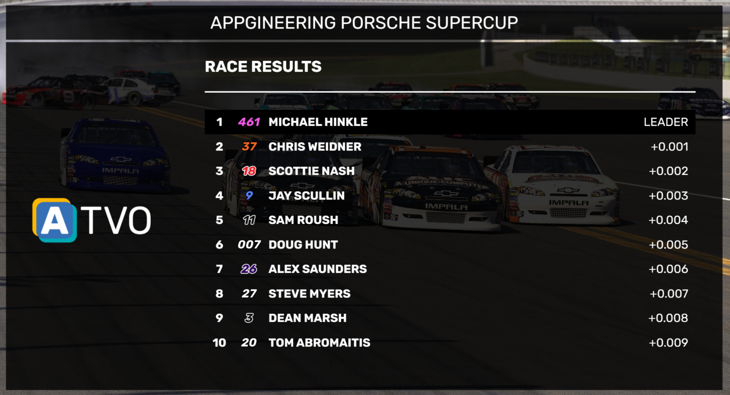 Results