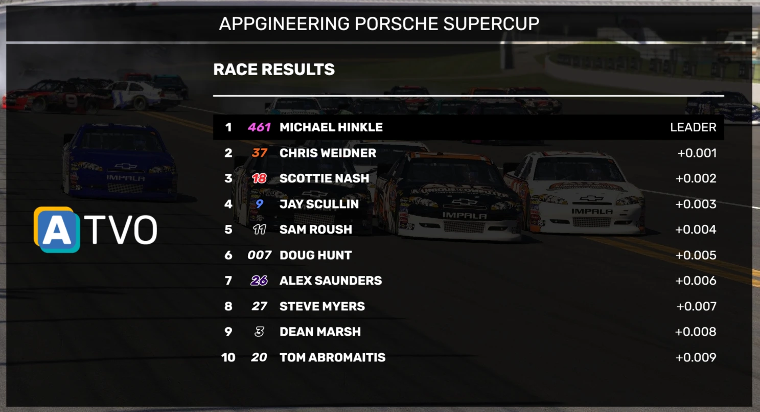 Results